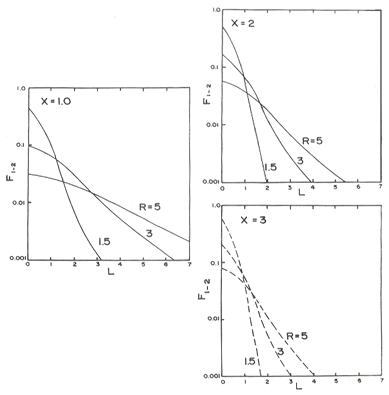 C-100chart_n.gif (16959 bytes)