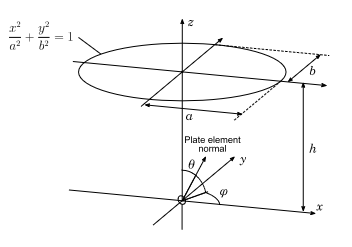 A diagram of a circle with lines and circles

Description automatically generated