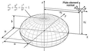 A diagram of a sphere with lines and points

Description automatically generated