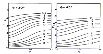 C-31chart.gif