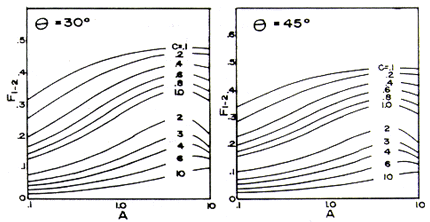 C-32chart.gif